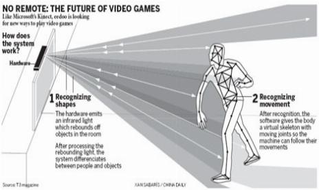 Lenovo Working On Chinese Kinect Competitor