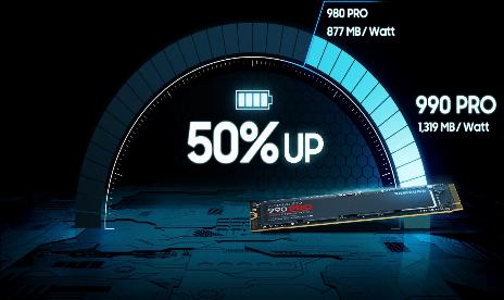Samsung 990 Pro SSDs verlieren in besorgniserregender Geschwindigkeit an Leistung