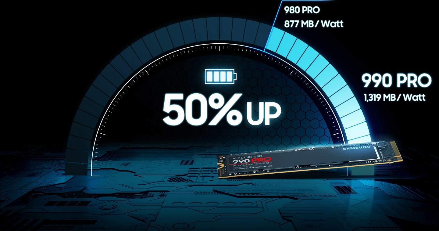 Samsung 990 Pro SSDs verlieren in besorgniserregender Geschwindigkeit an Leistung