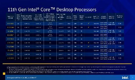 Intel presenta las CPU Rocket Lake de 11ª generación