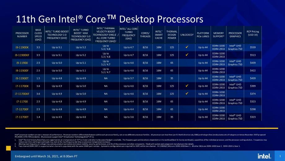 Intel unveils Rocket Lake 11th gen CPUs