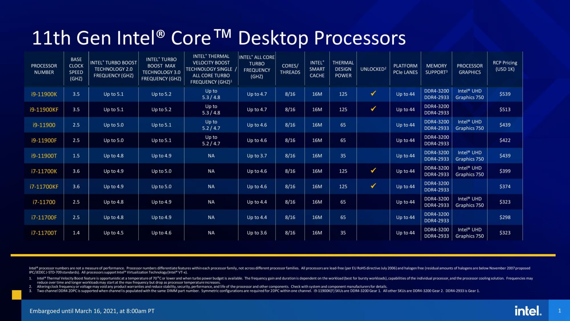 Intel unveils Rocket Lake 11th gen CPUs