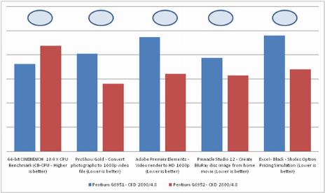 Intel Reduces New CPUs’ Performance Until Owner Pays USD 50