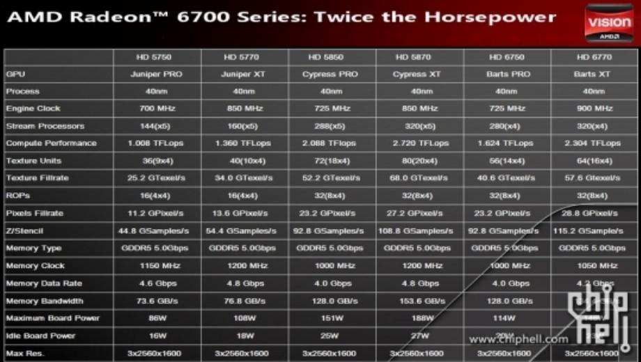 AMD Will Release Second Gen DirectX 11 GPU Lineup Next Week