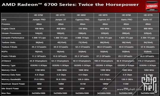 AMD Will Release Second Gen DirectX 11 GPU Lineup Next Week
