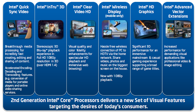 Intel stellt Core-Prozessoren der zweiten Generation vor