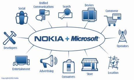 Nokia Partners With Microsoft And Adopts WP7