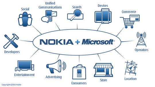 Nokia geht Partnerschaft mit Microsoft ein und übernimmt WP7