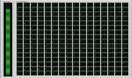 What Does 256 CPUs Look Like In Task Manager?