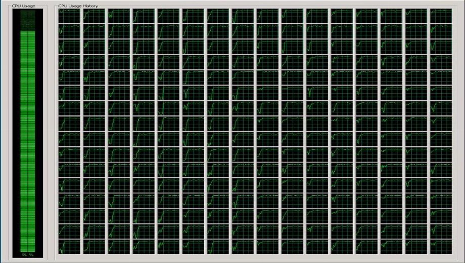 What Does 256 CPUs Look Like In Task Manager?