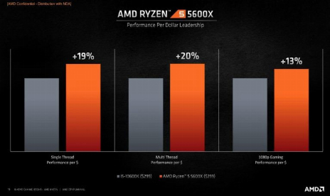 AMD Ryzen 5 5600X schlägt 10900K in Single-Thread-Passmark-Ergebnissen