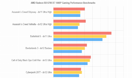 AMD RX 6700 XT might be faster than an RTX 3070