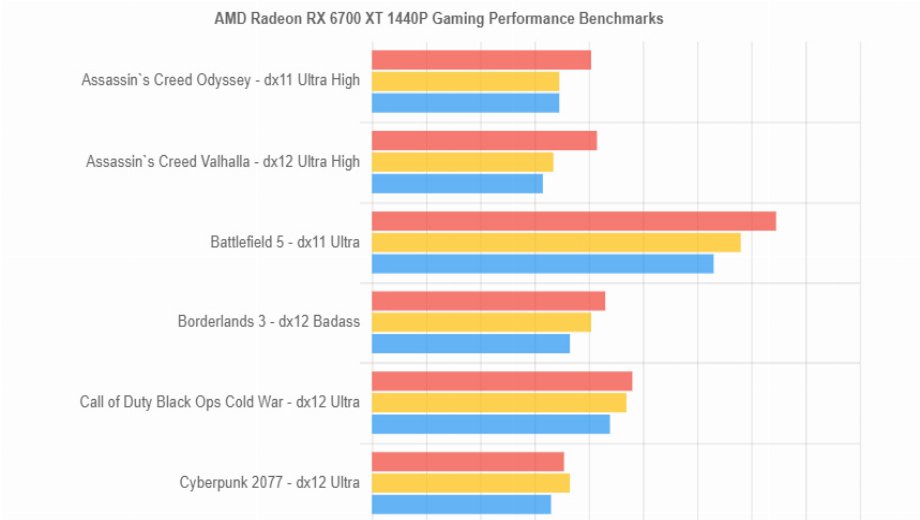 AMD RX 6700 XT might be faster than an RTX 3070