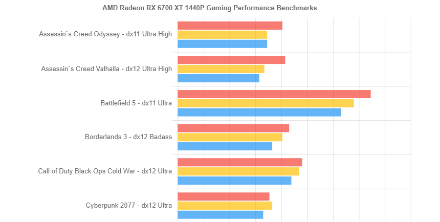 AMD RX 6700 XT might be faster than an RTX 3070