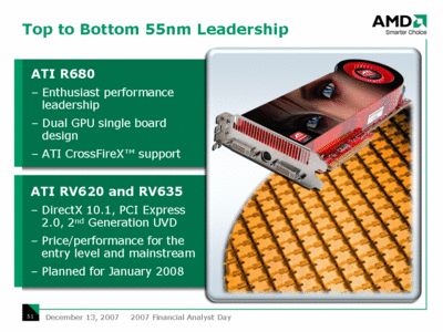 AMD Announces New GPUs R80, RV620 And RV635