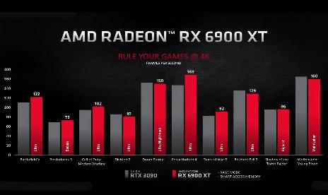 AMD RX 6000 series is set to fight RTX 3000 at every turn