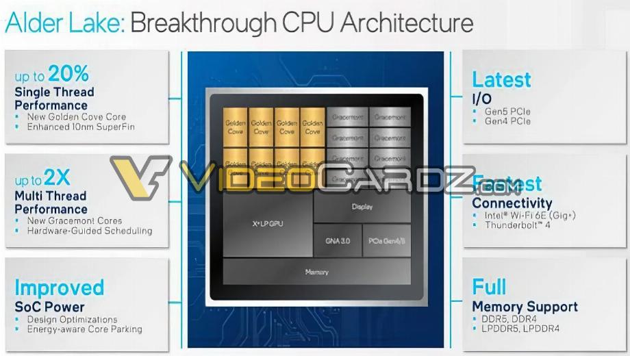 Intel Alder Lake will add DDR5, PCIE 5.0 support