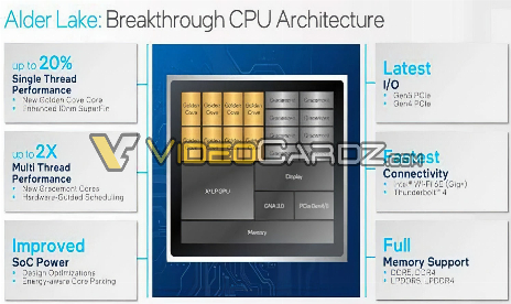 Les processeurs Intel Alder Lake arrivent le 4 novembre