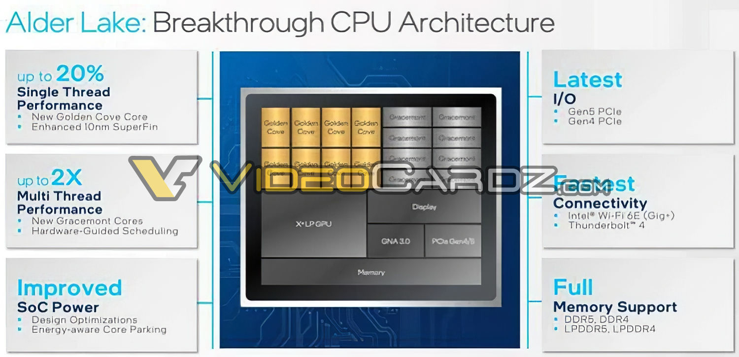 Intel Alder Lake CPUs are coming on November 4th
