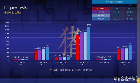 Intel 12700H trashes AMD Ryzen 5800H in early testing