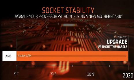 AMD will offer Zen 3 support on X470 and B450 motherboards afterall