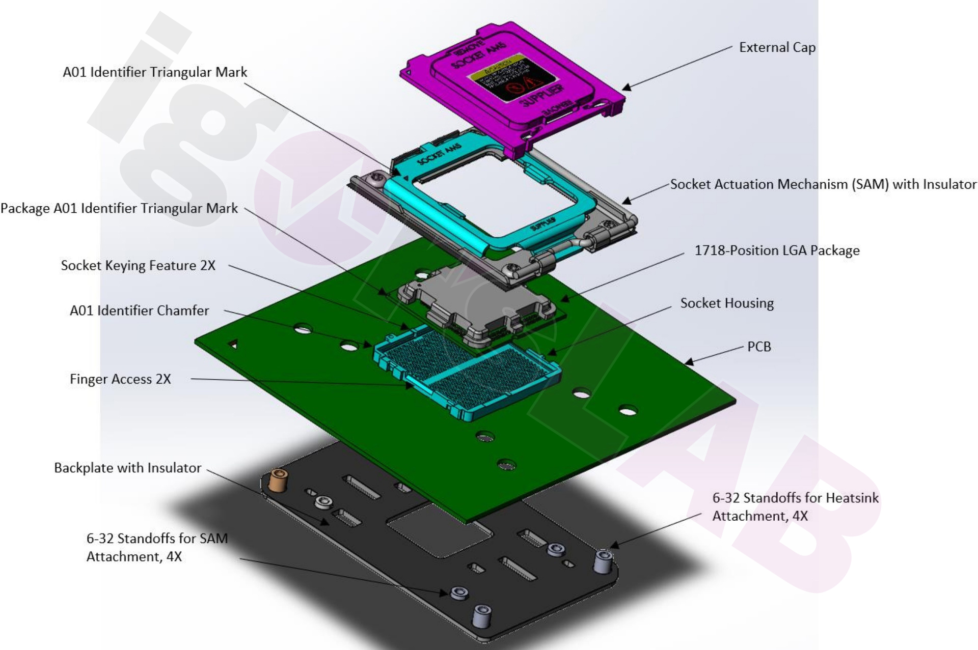 Hier ist ein genauer Blick auf AMDs AM5-Sockel-Design