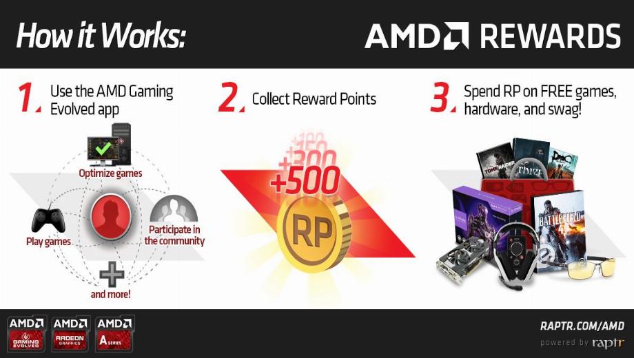 AMD Rewards AMD Gaming Evolved  Users With Discounts