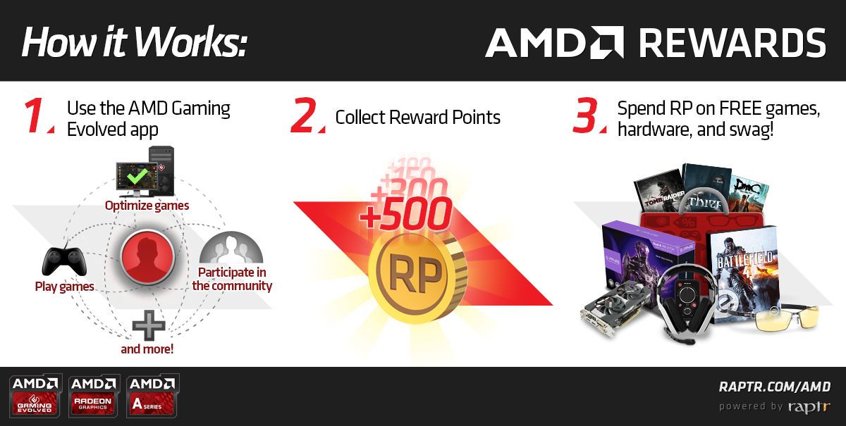 AMD Rewards AMD Gaming Evolved  Users With Discounts