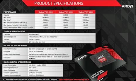 AMD Plans To Sell “Radeon SSDs” To Gamers