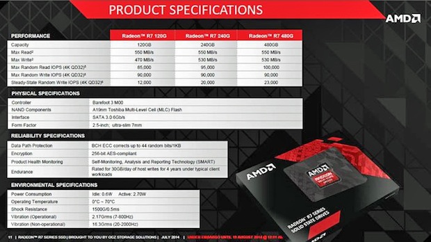AMD Plans To Sell “Radeon SSDs” To Gamers
