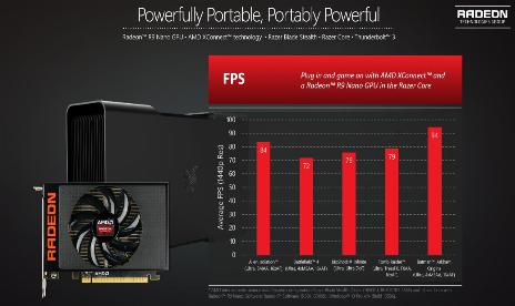 AMD stellt seine externe GPU-Lösung vor: AMD XConnect