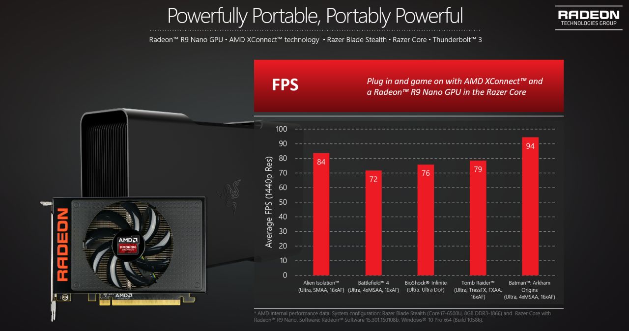 AMD dévoile sa solution de GPU externe : AMD XConnect