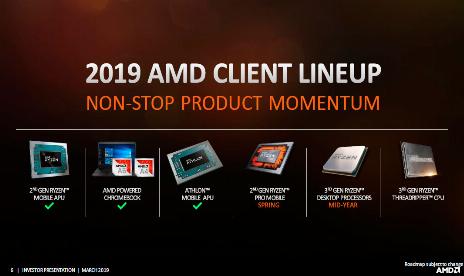 AMD’s Threadripper 3000 chips could demolish Intel’s best