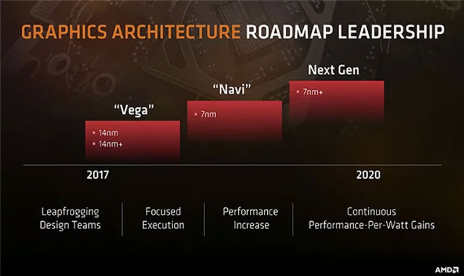 AMD Radeon RX 590 may launch on November 15 at $300