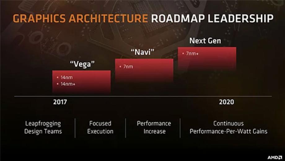 AMD Radeon RX 590 may launch on November 15 at $300