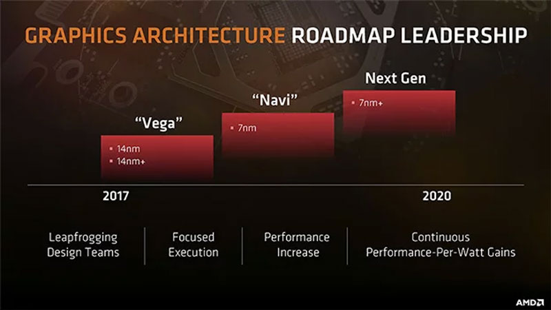 AMD Radeon RX 590 may launch on November 15 at $300