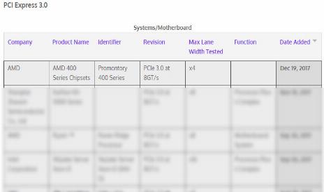AMD 400 chipset spotted in the wild
