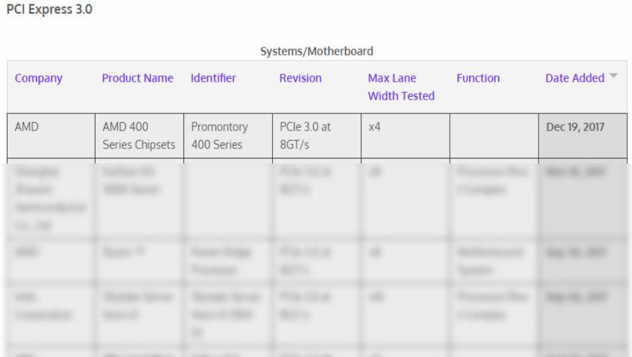 AMD 400 chipset spotted in the wild