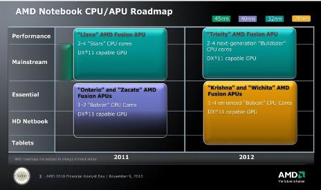 AMD Trinity APU Might Power Xbox 360 Successor