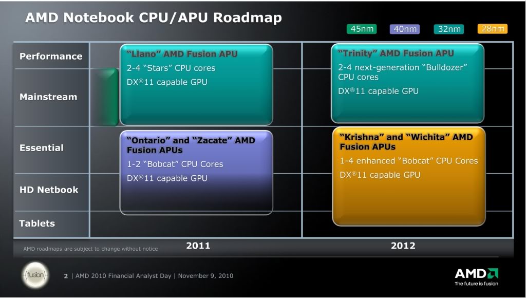 La APU AMD Trinity podría impulsar la sucesora de Xbox 360