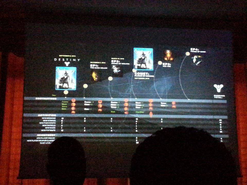 Leak Reveals Bungie’s Full Plans For Destiny In 2015