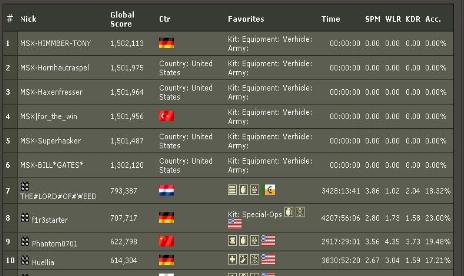 Battlefield 2 Leader Board Hacked
