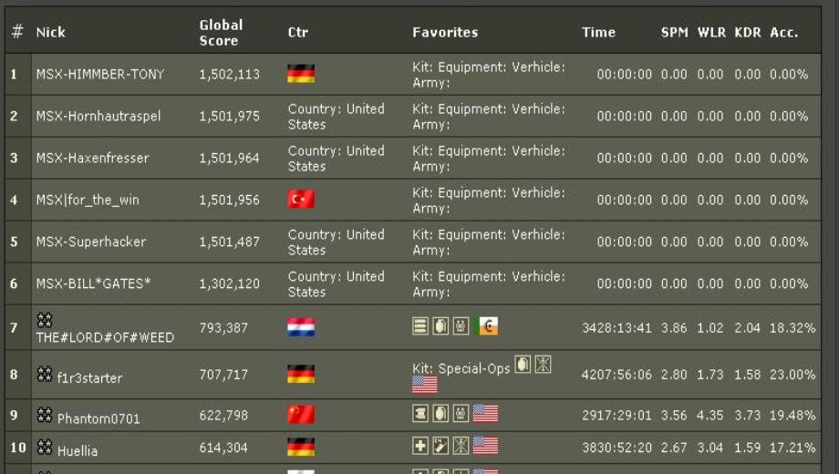 Battlefield 2 Leader Board Hacked