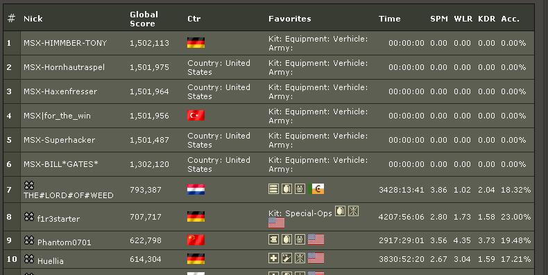 Battlefield 2 Leader Board Hacked