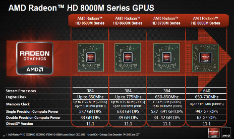 First AMD Radeon HD 8000M Series Details