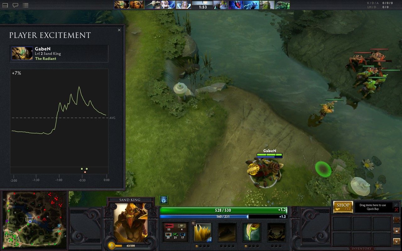 DOTA 2