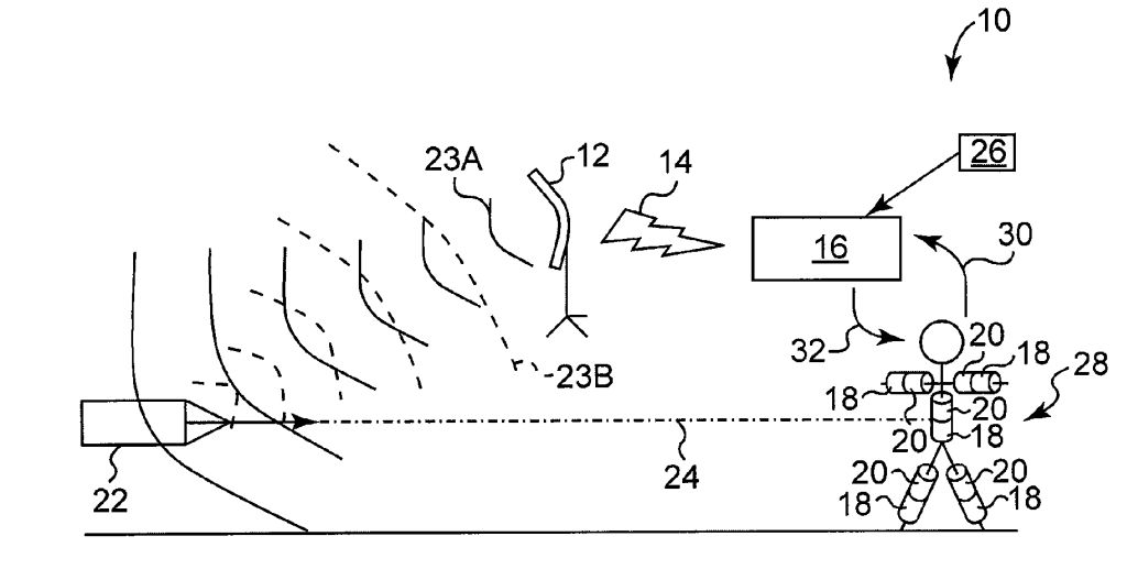 IBM Patents Bullet Dodging Bionic Body Armor
