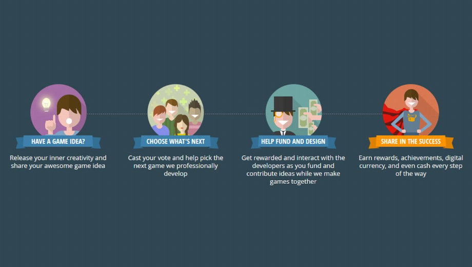 BrightLocker Introduces “Crowdpublishing” Where Gamers Control Game Making