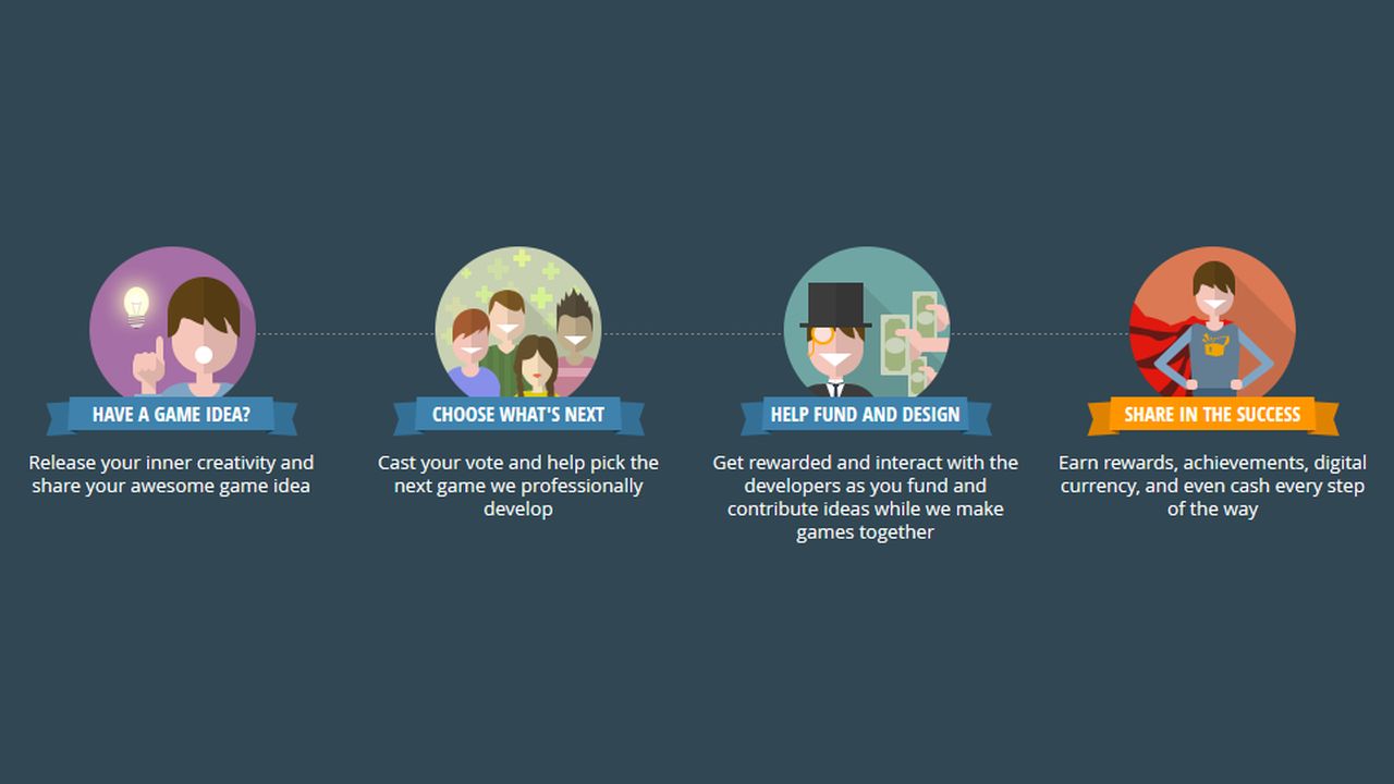 BrightLocker Introduces “Crowdpublishing” Where Gamers Control Game Making