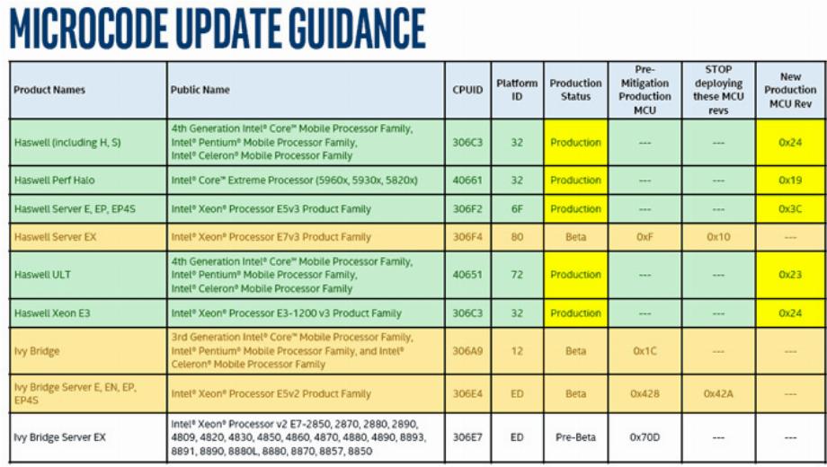 Intel protects Haswell and Broadwell against Spectre
